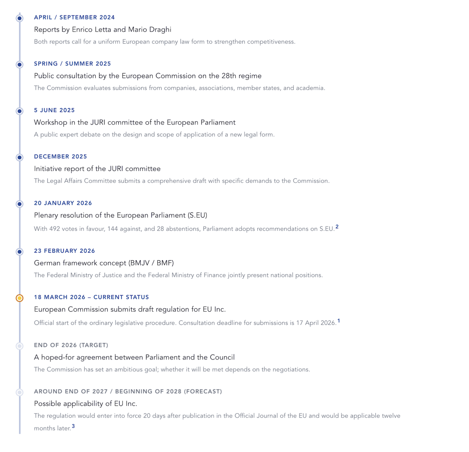 EU Inc.: From initiative report to Commission proposal